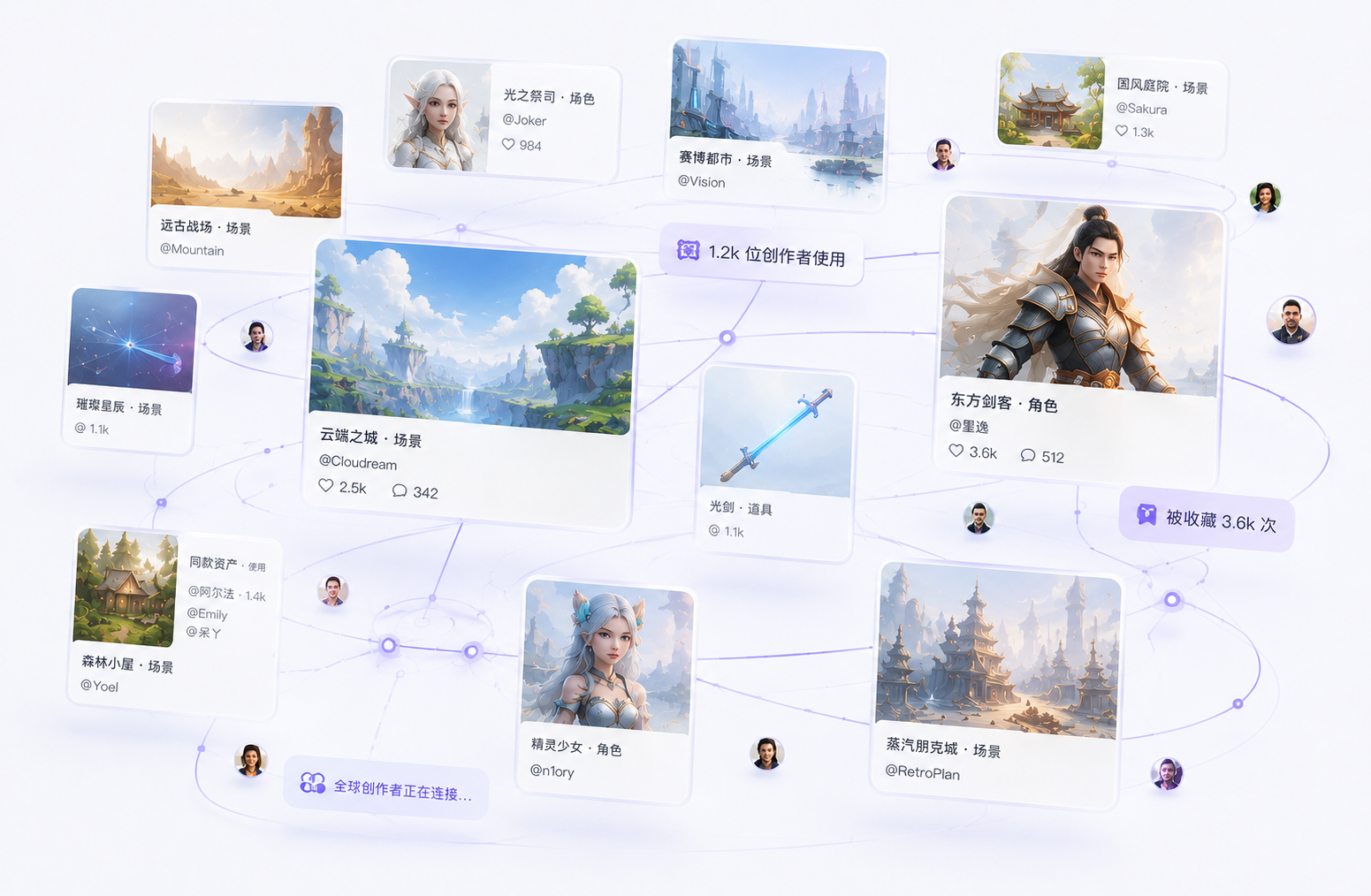 创作者资产管理界面